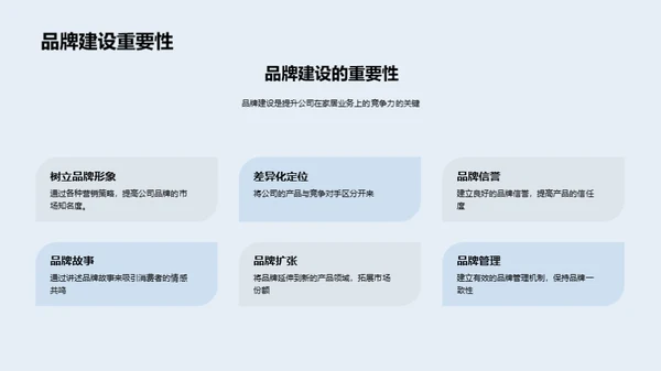 家居业务洞察与展望