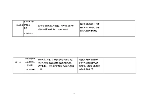 2017年工程建设标准强制性条文执行情况检查记录表