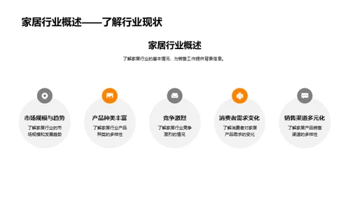 家居销售与商务礼仪