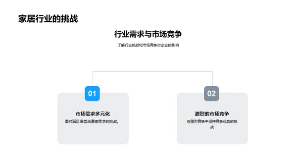 家居企业文化变革