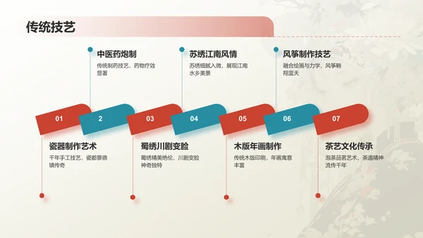 红色复古风传承非遗文化宣传介绍PPT模板