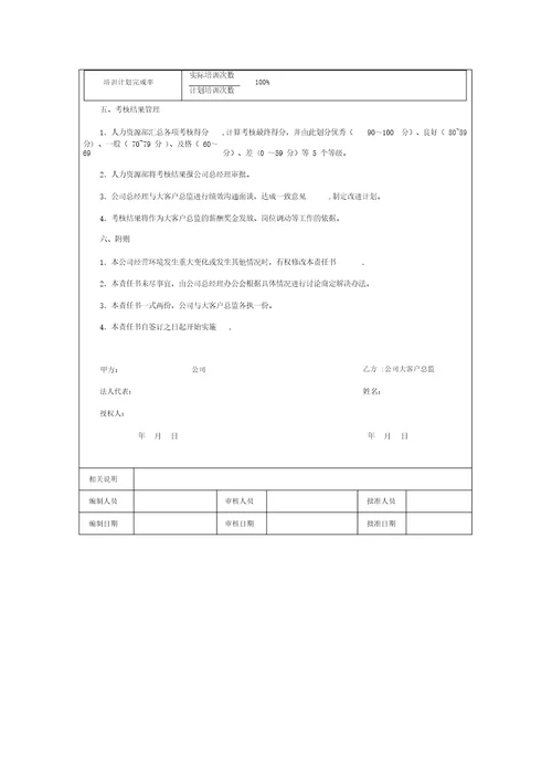 区域总监绩效考核方案设计