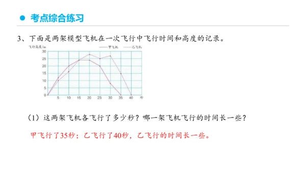 专题七：折线统计图复习课件(共25张PPT)五年级数学下学期期末核心考点集训（人教版）