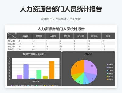 人力资源各部门人员统计报告
