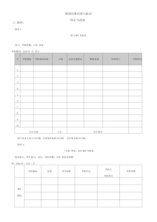 KPI绩效管理制度.docx