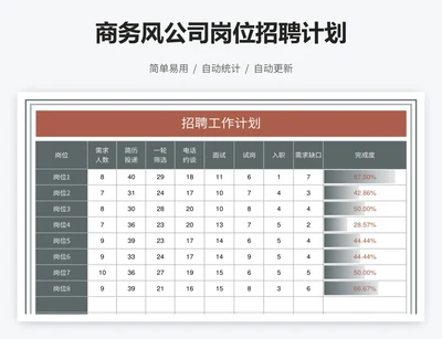 商务风公司岗位招聘计划