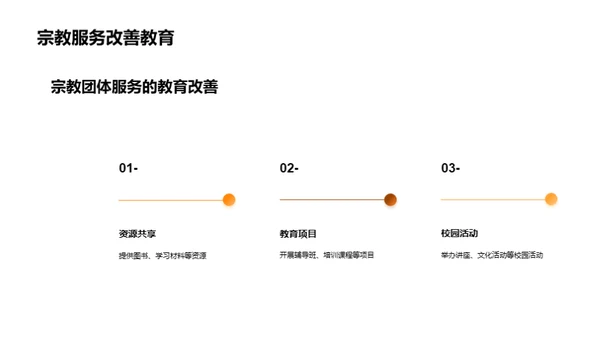 信仰的力量：社区新纽带