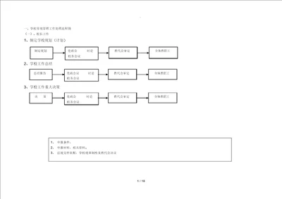 学校常规管理工作处理流程图