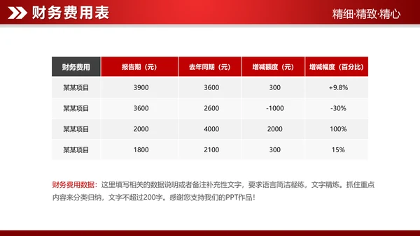 红色大气2019财务数据分析报告PPT