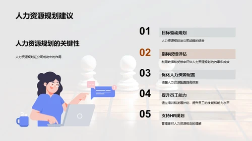 优化人力资源规划