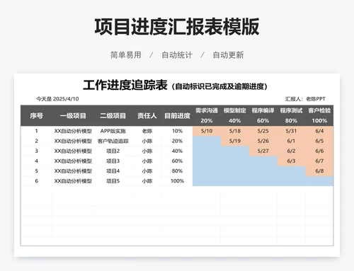 项目进度汇报表模版