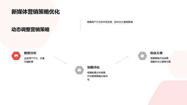 春节新媒体营销