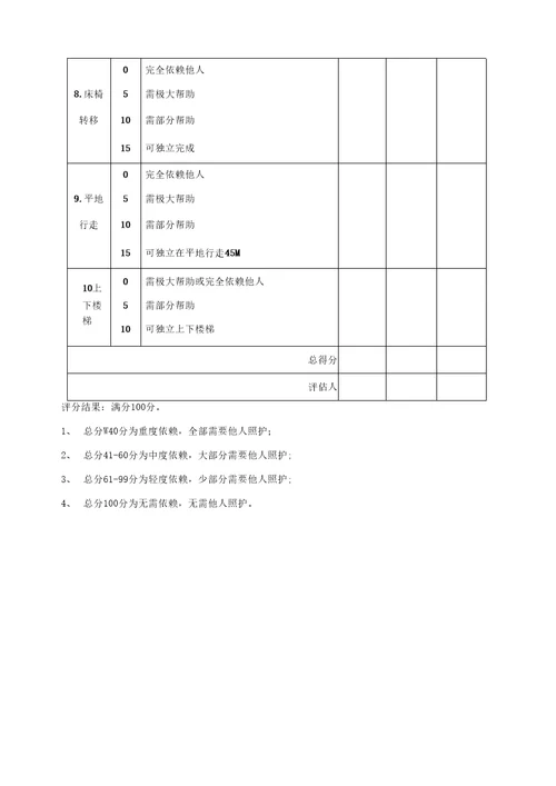 日常生活活动能力评估量表Barthel指数