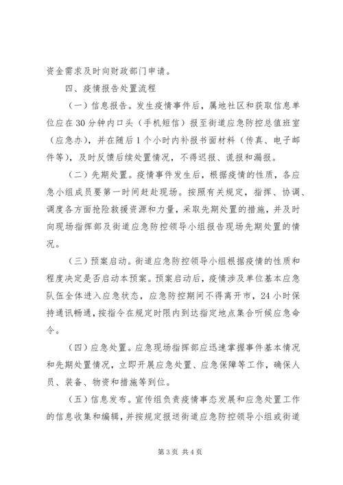 街道新型冠状病毒防控应急处置预案.docx