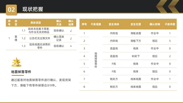 黑金简约商务5S改善报告企业质量复盘PPT质量管理