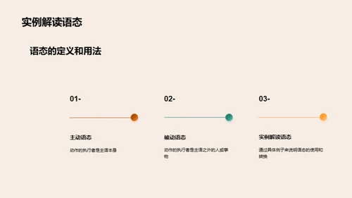英语语法精解