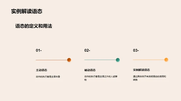英语语法精解