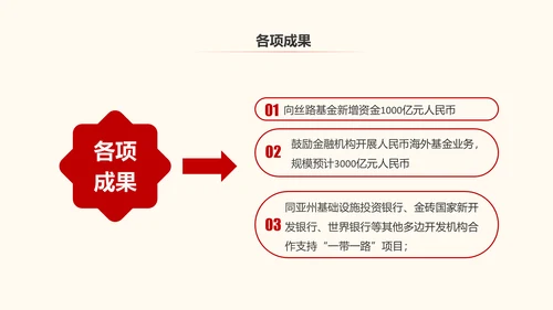 一带一路丝绸之路国际合作高峰论坛PPT