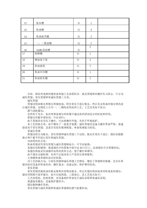 5.315万吨年焦油加工项目