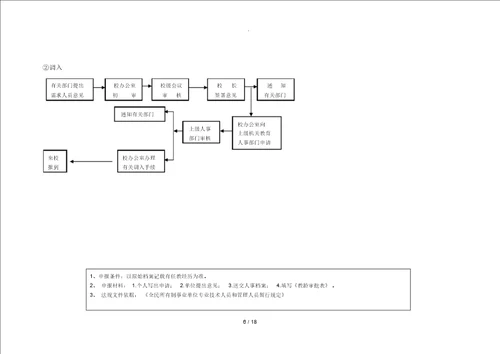 学校常规管理工作处理流程图