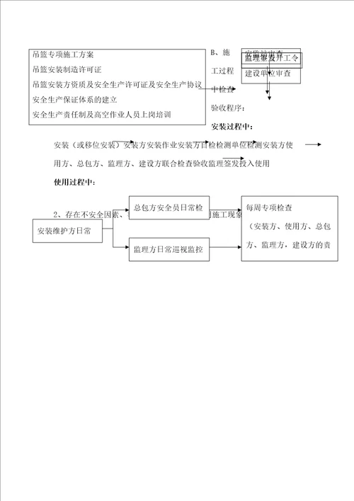 高处作业吊篮安全监理细则