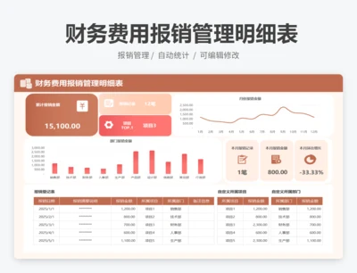 财务费用报销管理明细表