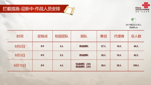 通讯运营商活动策划方案通用PPT模版