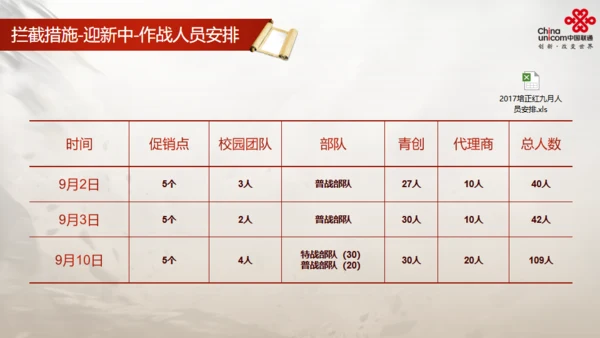 通讯运营商活动策划方案通用PPT模版