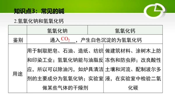 第十单元 酸和碱 复习课件(共49张PPT)-九年级化学下册同步备课系列（人教版）