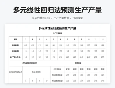 多元线性回归法预测生产产量