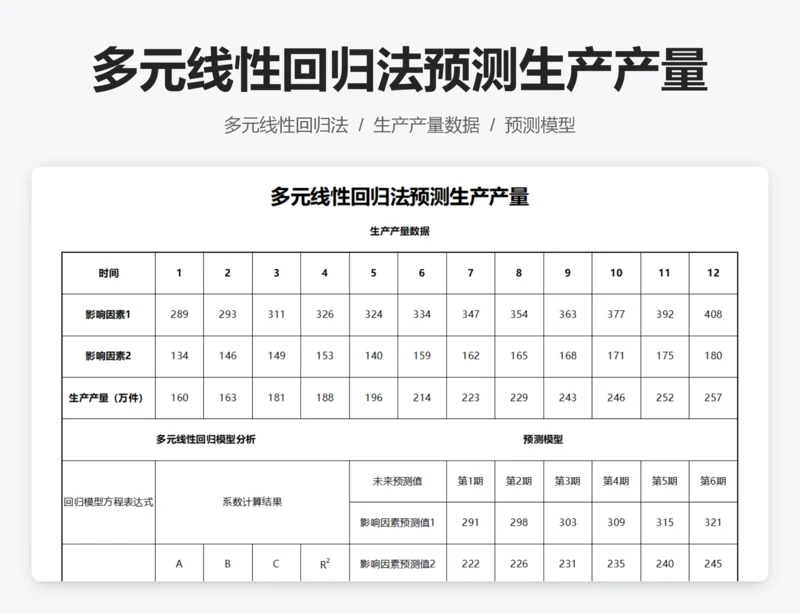 多元线性回归法预测生产产量