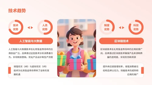 橙红色卡通风节日礼物盲盒销售分析报告