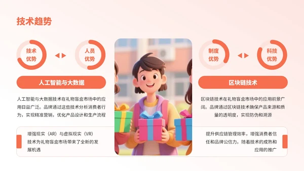 橙红色卡通风节日礼物盲盒销售分析报告