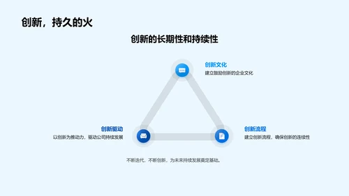 季度创新项目汇报PPT模板