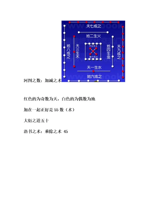 中国数术学基础知识