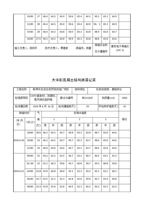 大体积混凝土测温记录