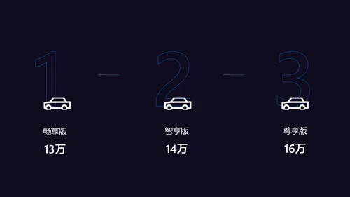 深蓝商务风智能汽车新品发布会