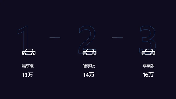 深蓝商务风智能汽车新品发布会