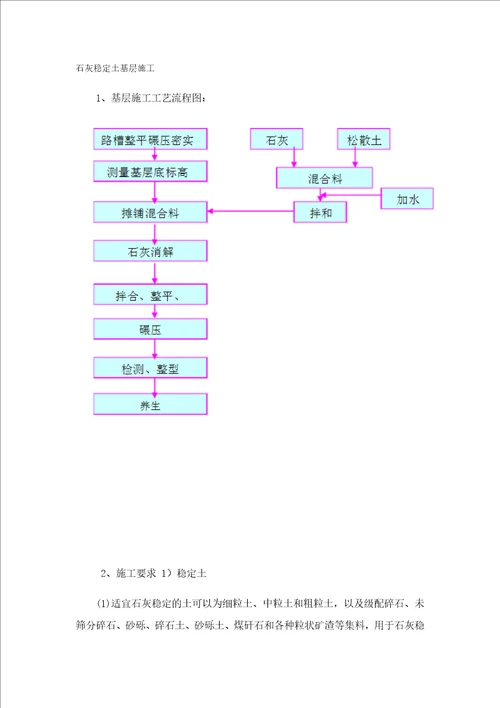 石灰稳定土基层施工共4页