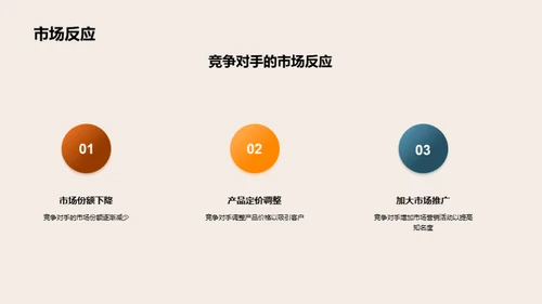 工业机械市场战略分析