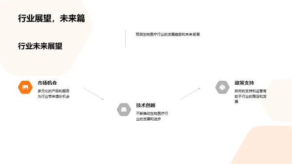 商务礼仪与生物医疗行业