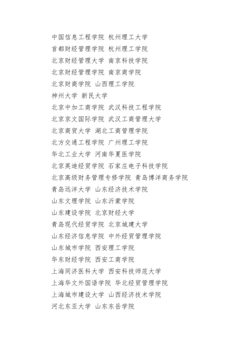 2024中国野鸡大学名单完整版_野鸡大学的产生背景.docx