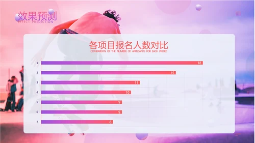 趣味街头运动会玩滑板策划方案通用PPT模板