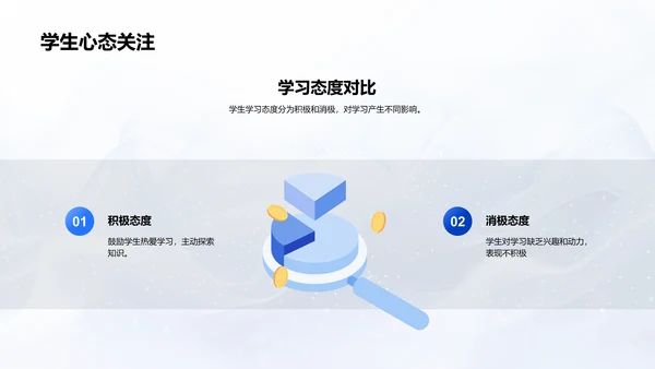 四年级学习态势解读