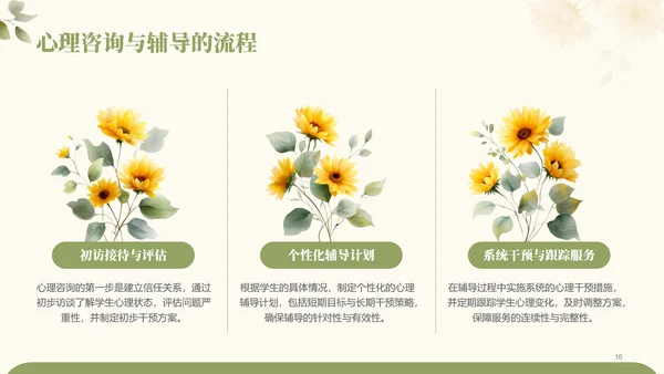 绿色小清新大学生心理健康问题及预防PPT模