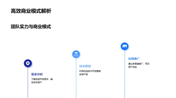 科技旅游：未来之旅