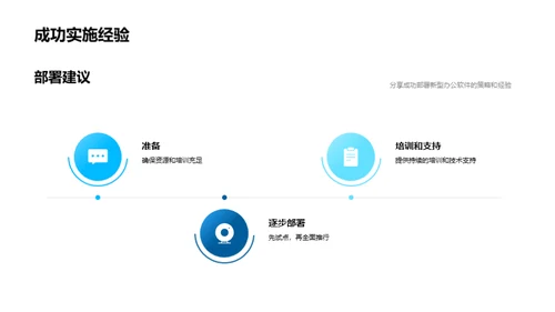 跨越办公软件瓶颈