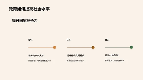 教育学解析及应用