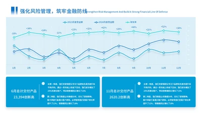 蓝色商务风组合数据图ppt单页