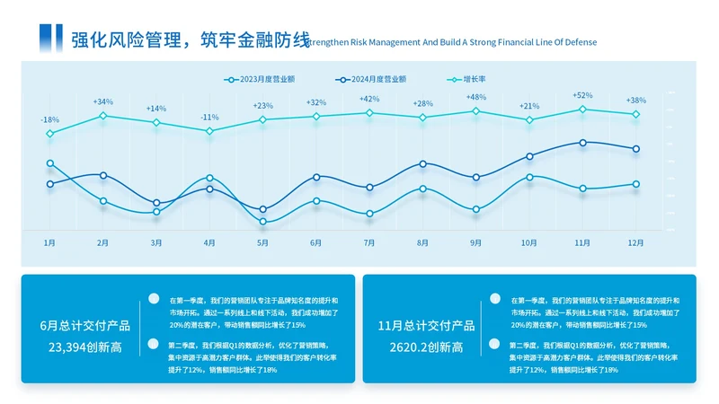 蓝色商务风组合数据图ppt单页